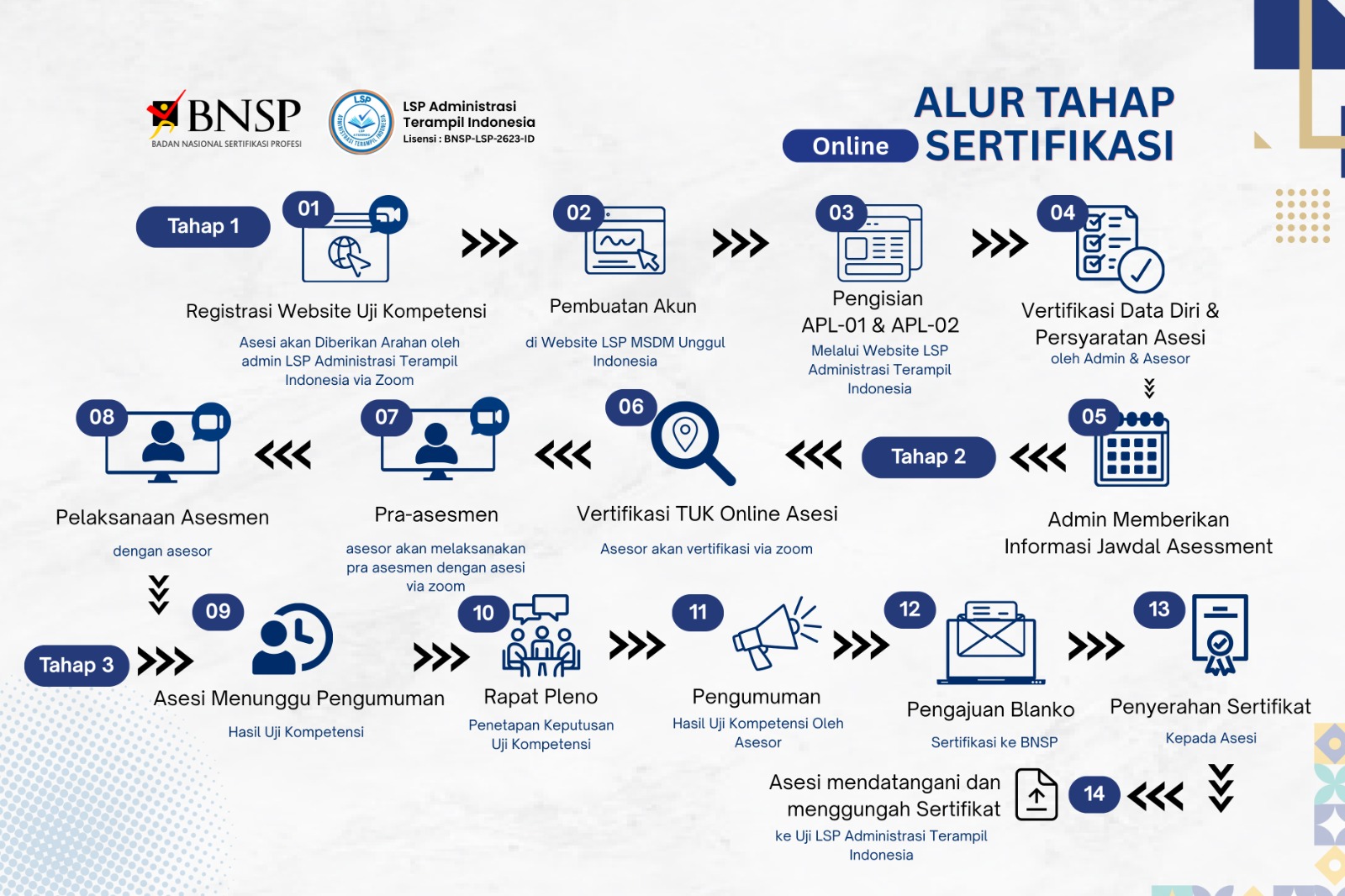 pelaksanaan online